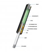 ACE GS-22-150气弹簧推型介绍